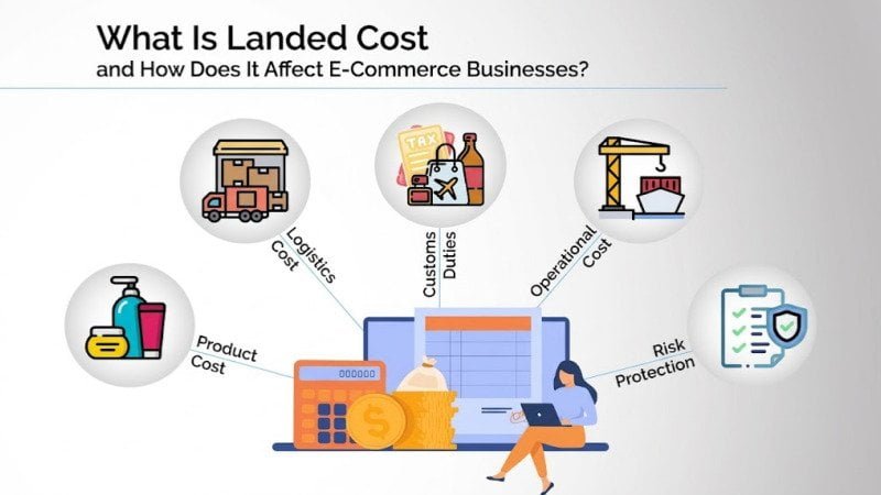 How to Calculate the Landed Cost of Imported Vacuum Cleaners?